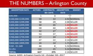 1 arlington-market-numbers-oct-2017