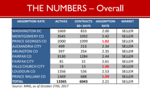 3 overall-market-numbers-oct-2017