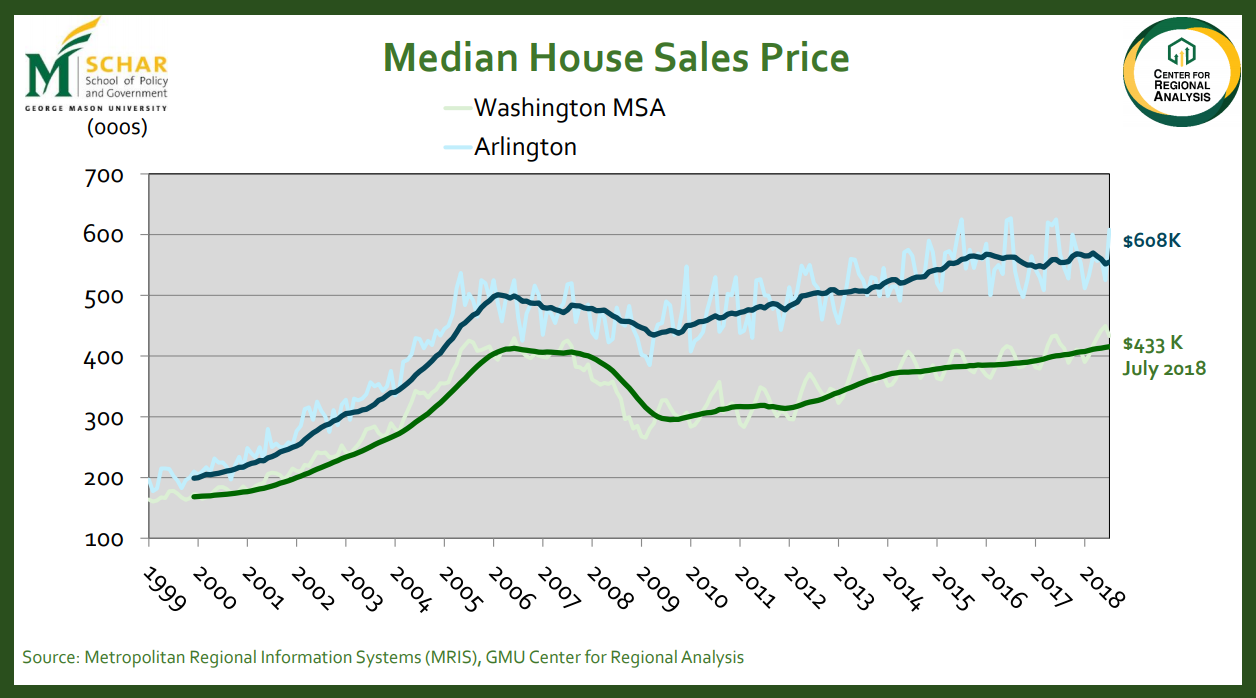 2019 Predictions For Northern Virginia Real Estate Market Kevin