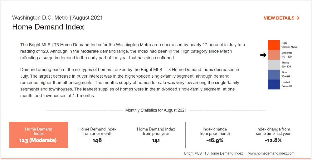 DC-Metro-Home-Demand-Index